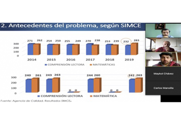 Estudiantes del Magíster en Gestión Escolar participaron como expositores en el XXV Encuentro Nacional de Investigaciones en Educación ENIN 2021